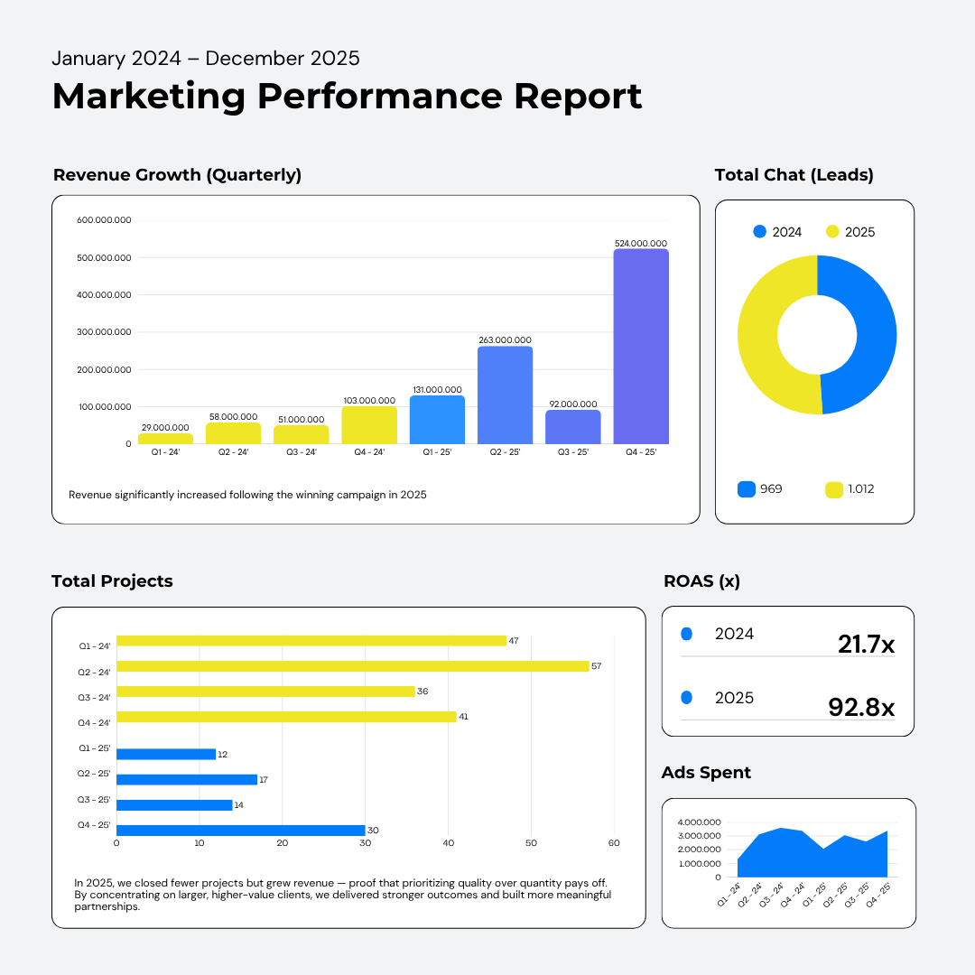 Blue Classic Modern Professional Sales and Marketing Performance Graph (2)
